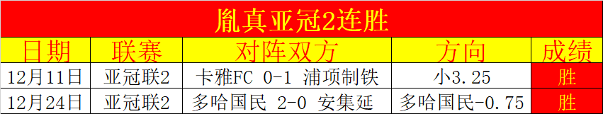 挪超门神荣,膺最佳奖后,获赠四枚鸡,雷火电竞,雷火体育,电竞投注,电竞博彩,电竞赛事,电竞平台,电竞游戏,电竞赔率