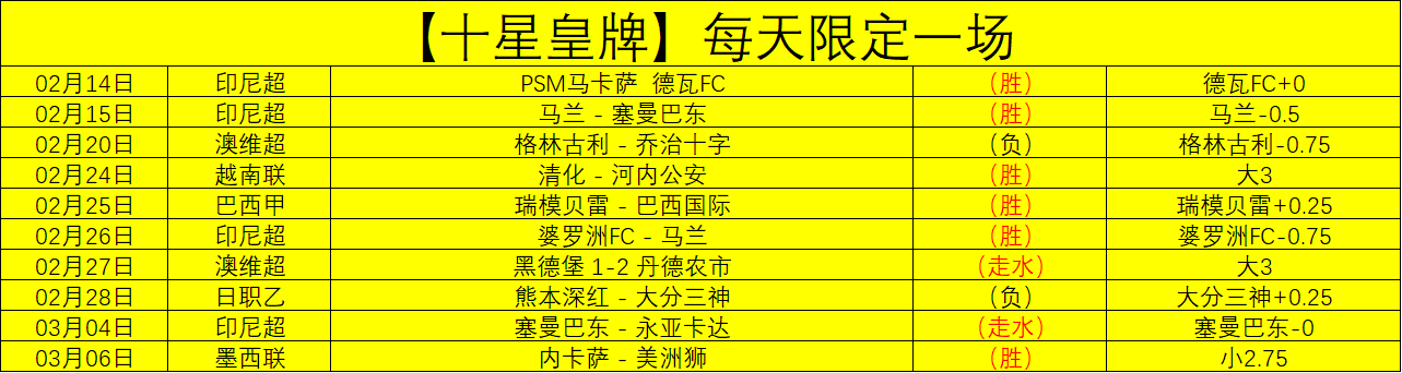 辛纳积分超,分领跑,榜单,雷火电竞,雷火体育,电竞投注,电竞博彩,电竞赛事,电竞平台,电竞游戏,电竞赔率