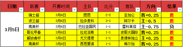 劳森重返红,牛二队面临,考验,雷火电竞,雷火体育,电竞投注,电竞博彩,电竞赛事,电竞平台,电竞游戏,电竞赔率