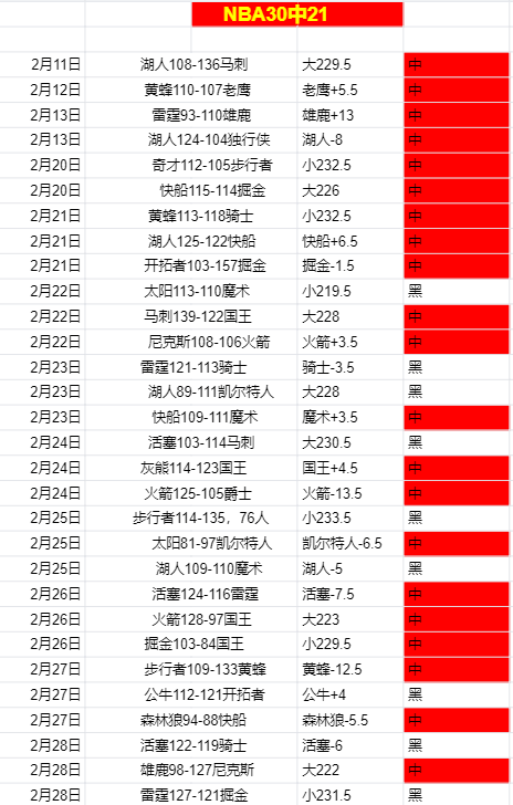 黄蜂主场挑,战太阳,三连胜专家,雷火电竞,雷火体育,电竞投注,电竞博彩,电竞赛事,电竞平台,电竞游戏,电竞赔率