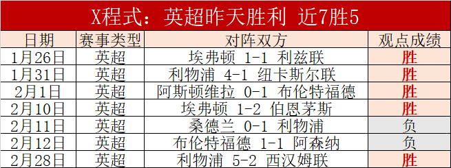 狼队,惊险击败阿,森纳,雷火电竞,雷火体育,电竞投注,电竞博彩,电竞赛事,电竞平台,电竞游戏,电竞赔率