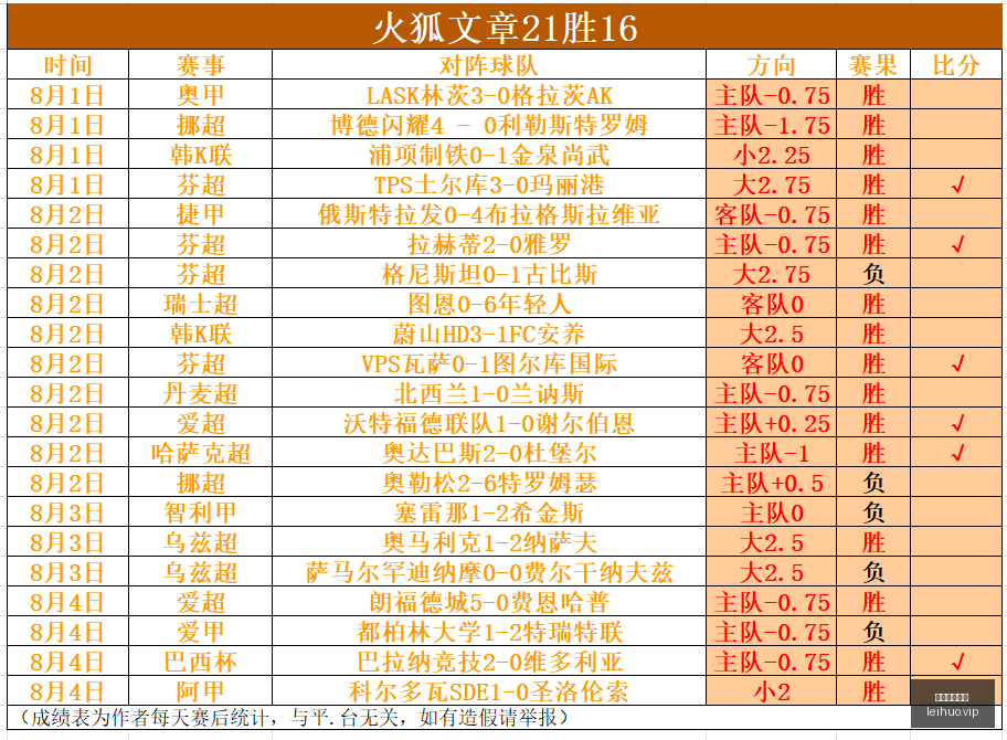 中超积分榜,最新揭晓,蓉城稳居榜,雷火电竞,雷火体育,电竞投注,电竞博彩,电竞赛事,电竞平台,电竞游戏,电竞赔率