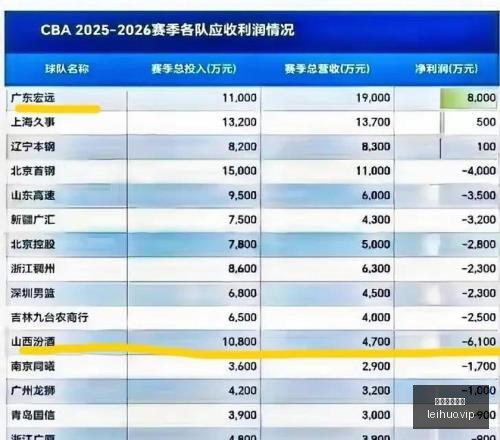独家,巴塞罗那力,邀贝尔纳尔,雷火电竞,雷火体育,电竞投注,电竞博彩,电竞赛事,电竞平台,电竞游戏,电竞赔率