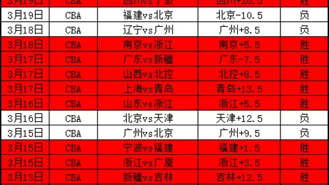 意甲直播：罗马尤文平局，塞搏替补绝杀，小孔世界波与马伦进球