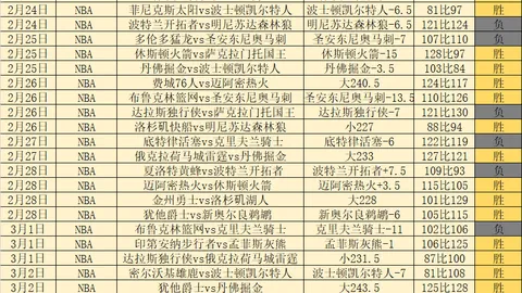 托利马体育12胜10稳，专家解读解放者杯走势