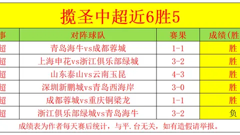独家解读电竞赛事：桑乔今夏或成自由身，英超球队谨慎观望